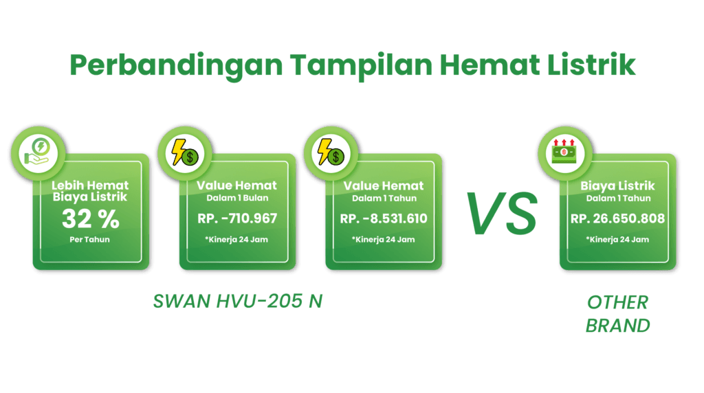 Simulasi Perhitungan Kompresor Hemat Listrik