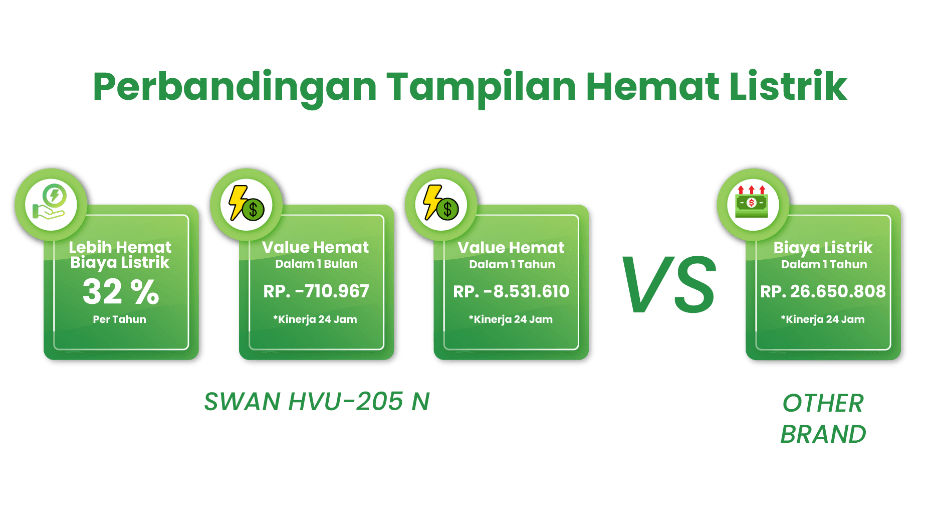 Simulasi Perhitungan Kompresor Hemat Listrik
