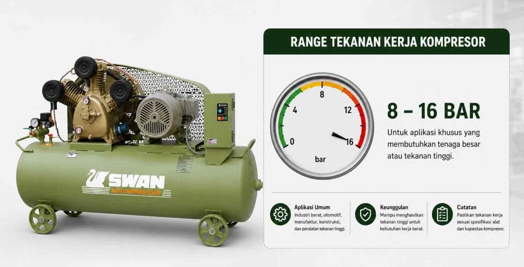 Tekanan Kerja Kompresor