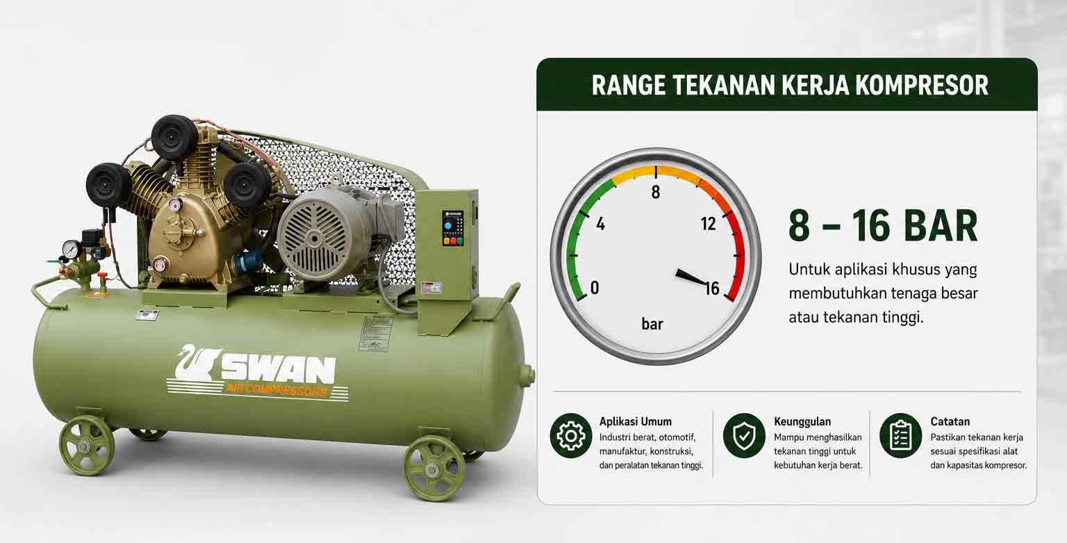 Tekanan Kerja Kompresor